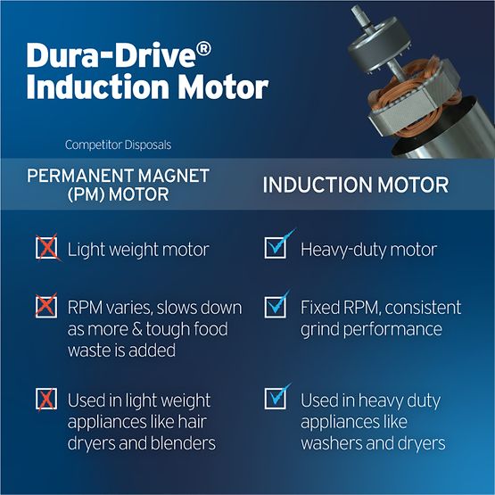 InSinkErator Badger 100 Garbage Disposal, 1/3 HP