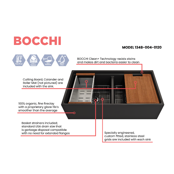 BOCCHI Contempo 36D Matte Black Double Bowl Fireclay Farmhouse Sink w/ Integrated Work Station