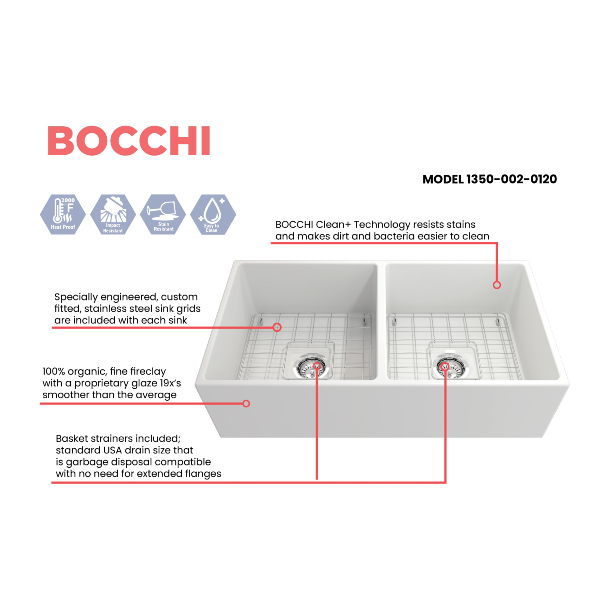 Bocchi Contempo 36D Matte White Fireclay Double Farmhouse Sink With Free Grid - Annie & Oak