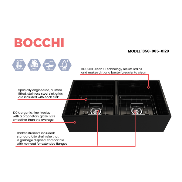 Bocchi Contempo 36D Black Fireclay Double Farmhouse Sink With Free Grid - Annie & Oak