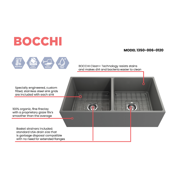 BOCCHI Contempo 36D Matte Gray Fireclay Double Farmhouse Sink With Free Grid - Annie & Oak