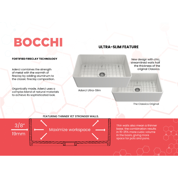 BOCCHI Aderci 30" White Single Bowl Ultra-Slim Fireclay Farmhouse Sink