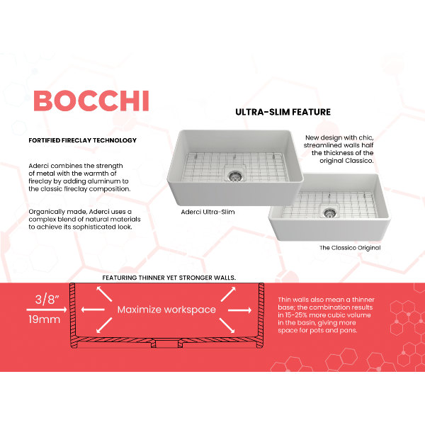 BOCCHI Aderci 30" Matte White Single Bowl Ultra-Slim Fireclay Farmhouse Sink Benefits