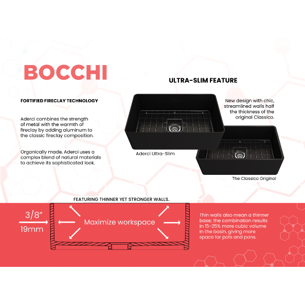 BOCCHI Aderci 30" Matte Black Single Bowl Ultra-Slim Fireclay Farmhouse Sink Benefits