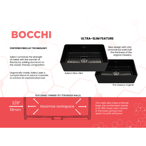 BOCCHI Aderci 30" Black Single Bowl Ultra-Slim Fireclay Farmhouse Sink Features