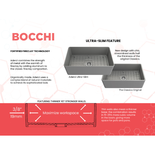 BOCCHI Aderci 30" Matte Gray Single Bowl Ultra-Slim Fireclay Farmhouse Sink Benefits